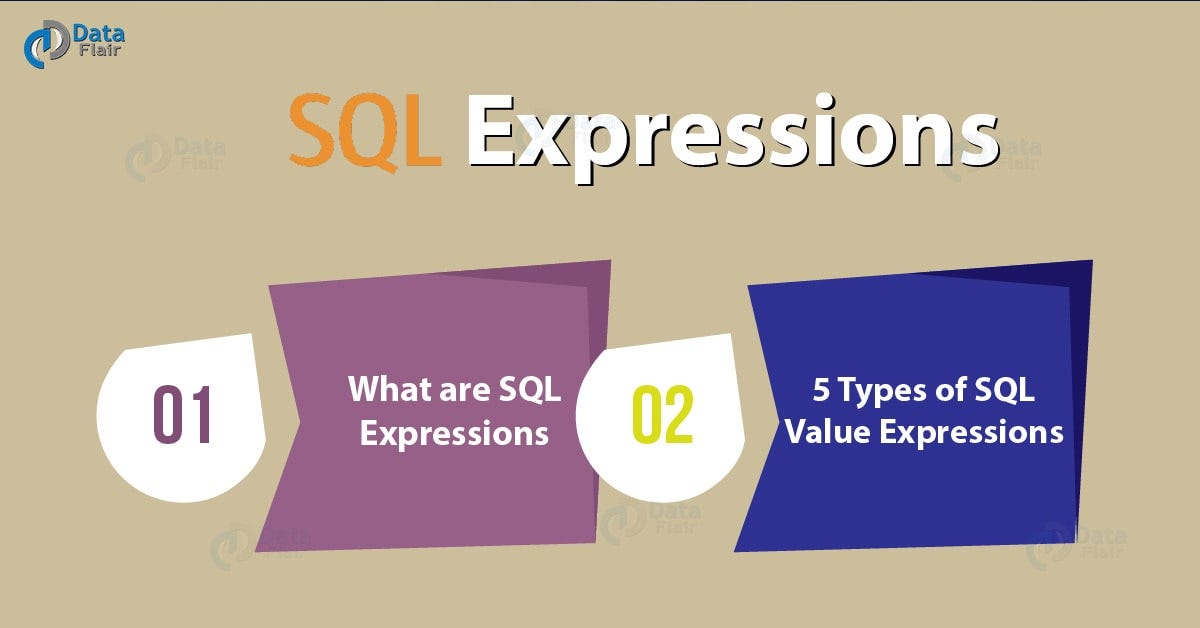 SQL Expressions — 5 Value Expressions In SQL | by Rinu Gour | Medium