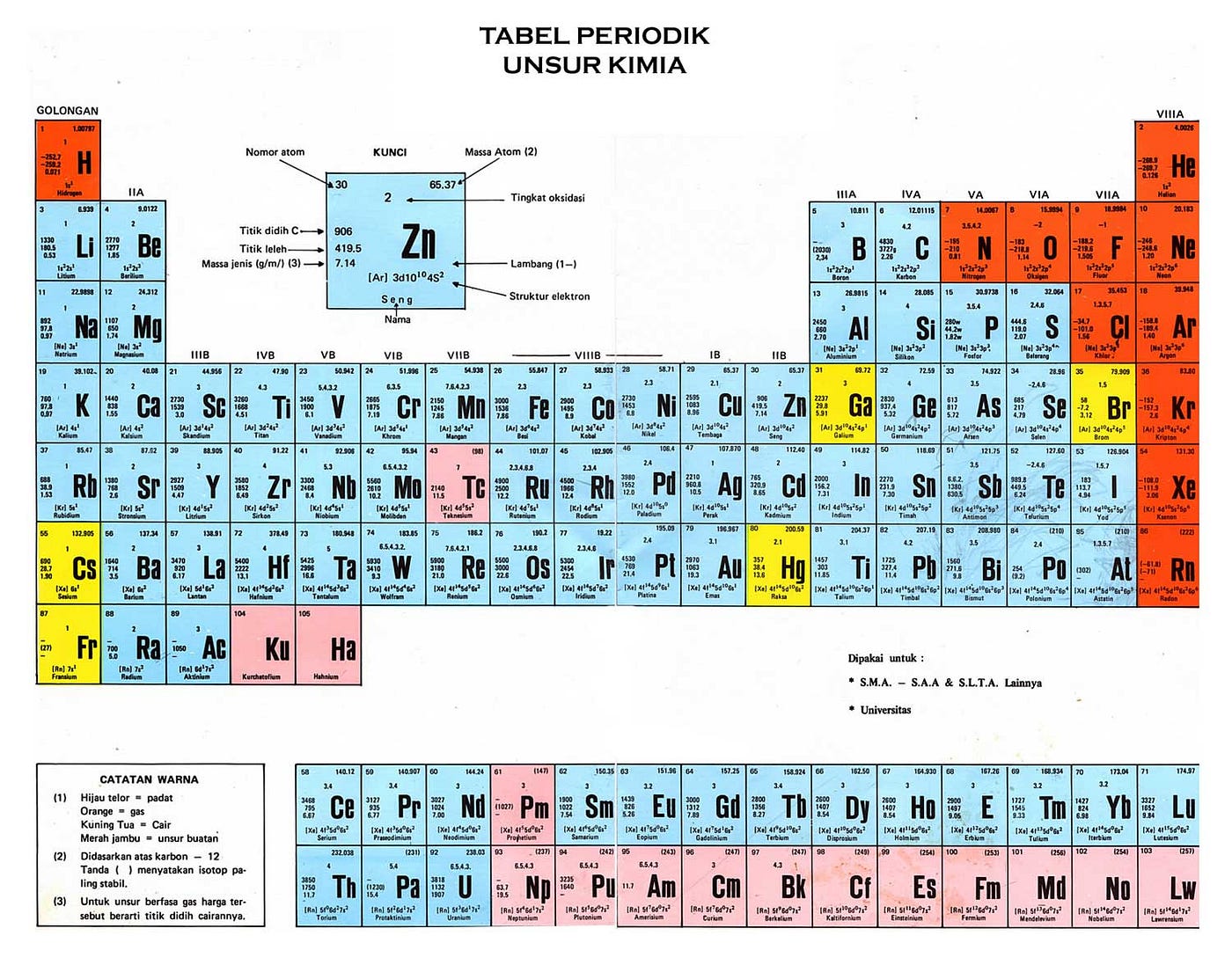 Unsur unsur dalam sistem periodik modern disusun berdasarkan