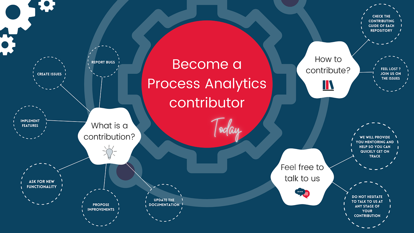 Process Analytics — September 2021 Newsletter | Medium