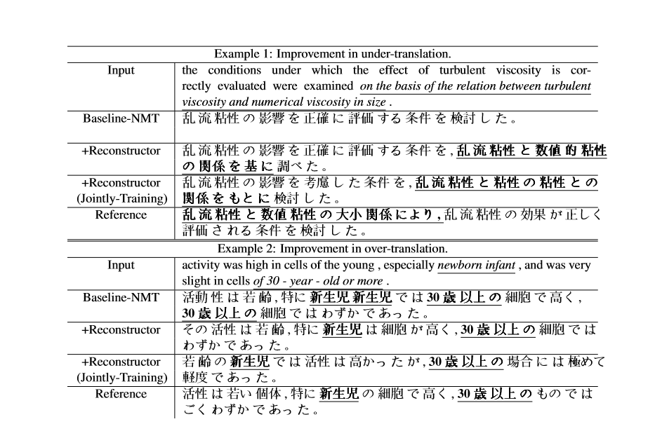 English Japanese Neural Machine Translation With Encoder Decoder Reconstructor By Synced Syncedreview Medium