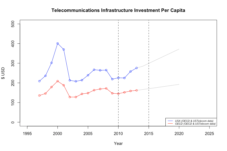 Upstream vs. Downstream DER Supply Chain, Explained by Energy