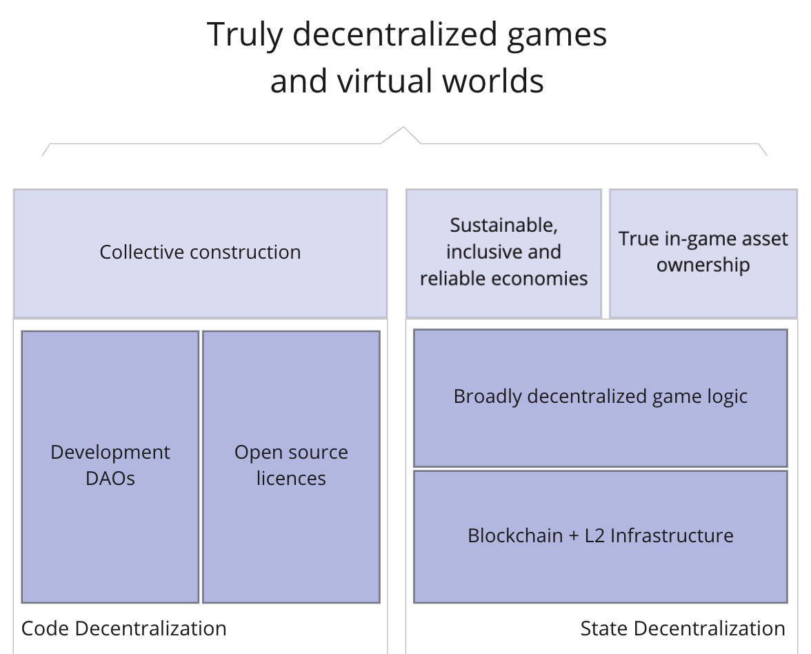 0*x New generation blockchain games: beyond the hype of NFTs and play-to-earn.