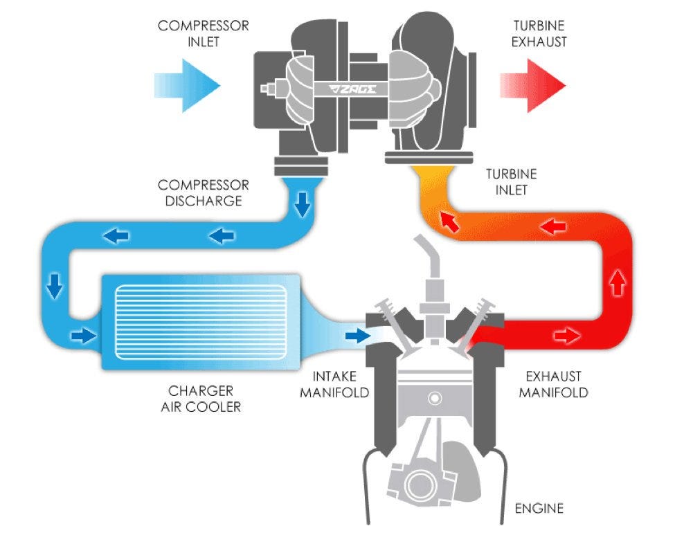 Letu0027s Turbo Charge a Honda CR-V. This is not necessarily a u201chow to 