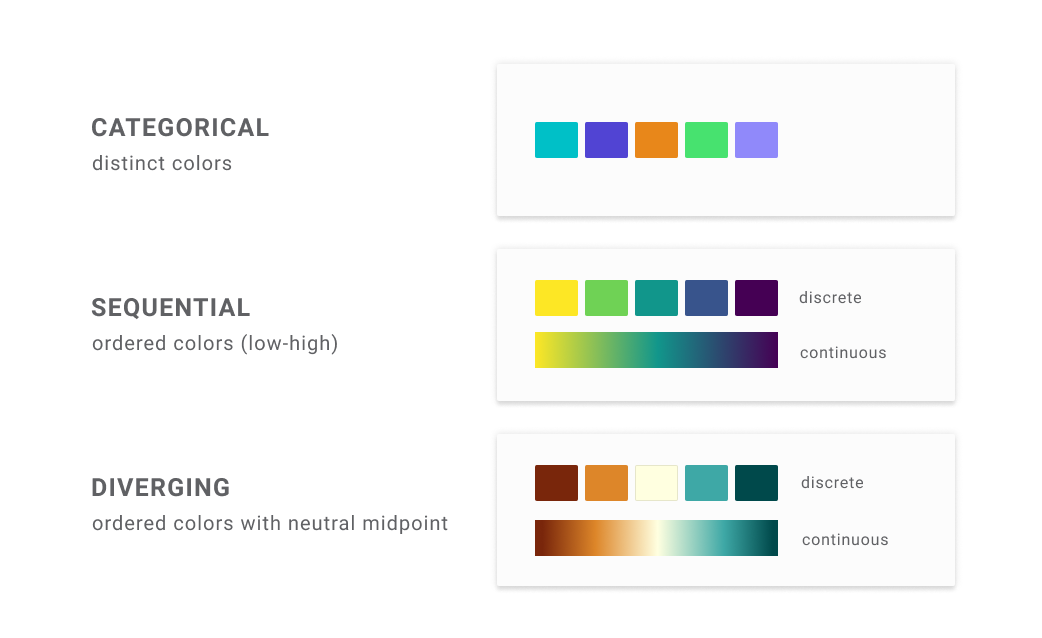 Use color meaningfully: Choose the right pallet! | Towards Data Science