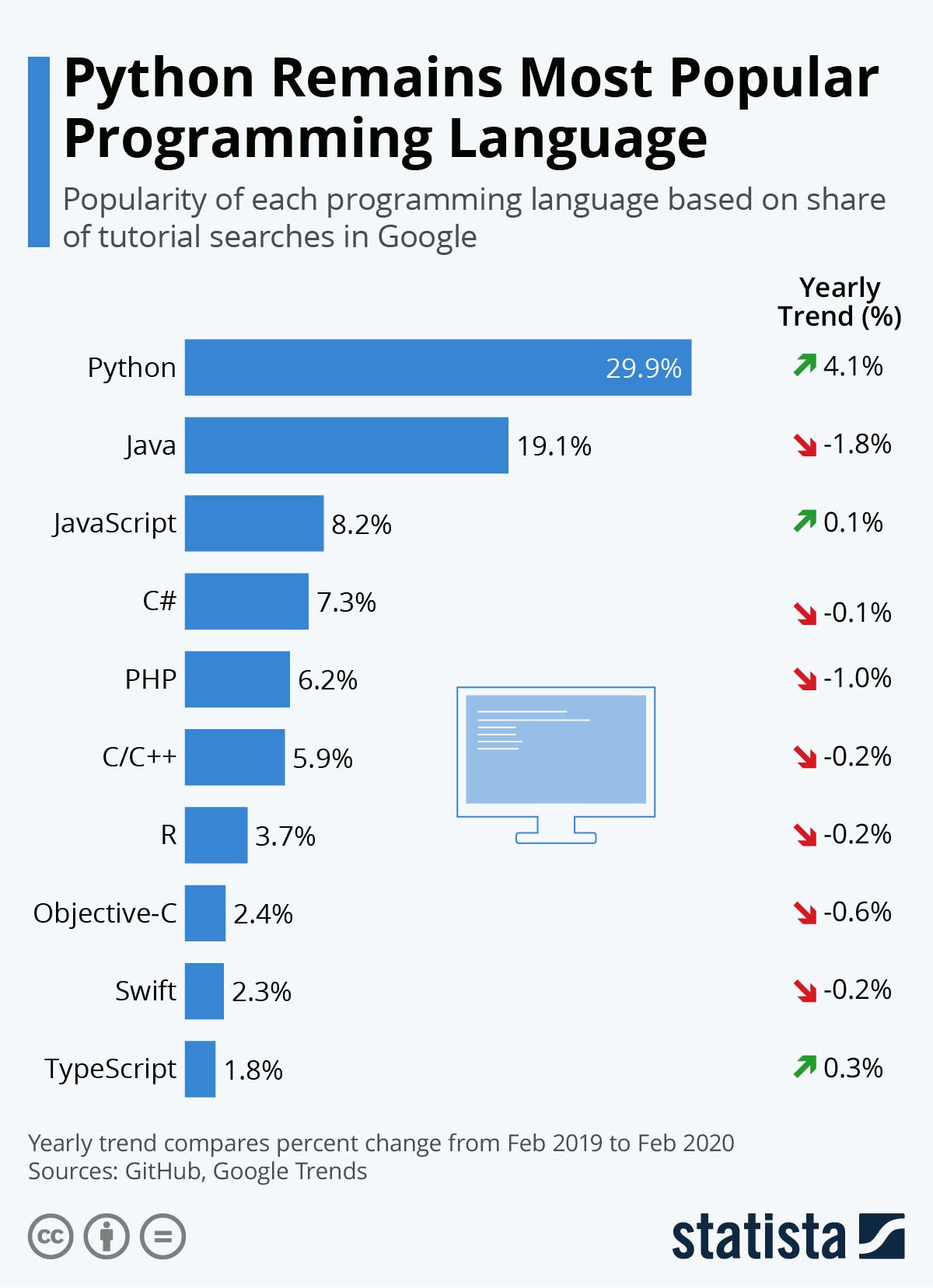 Writing Efficient Python Code — Part 8  by Naina Chaturvedi
