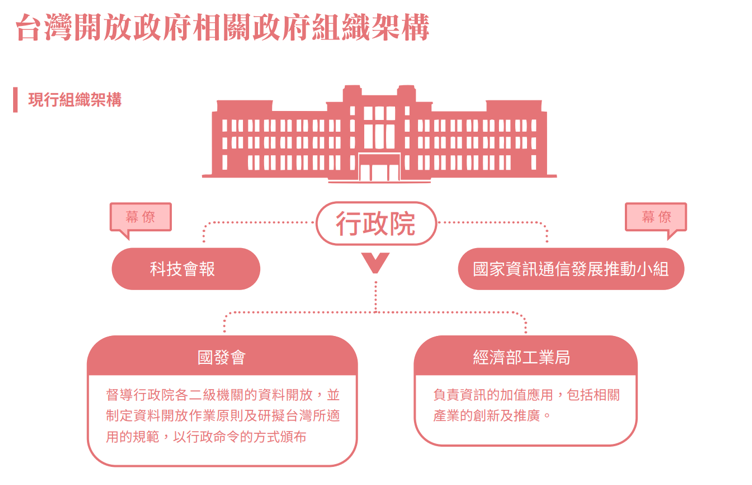 當台灣開放資料走到十字路口 文 彭盛韶 時代力量智庫副執行長 By Ocf G0v News