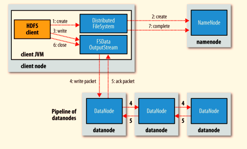 Understanding Hadoop Hdfs Hdfs Hadoop Distributed File System By Elmaslouhy Mouaad Analytics Vidhya Medium