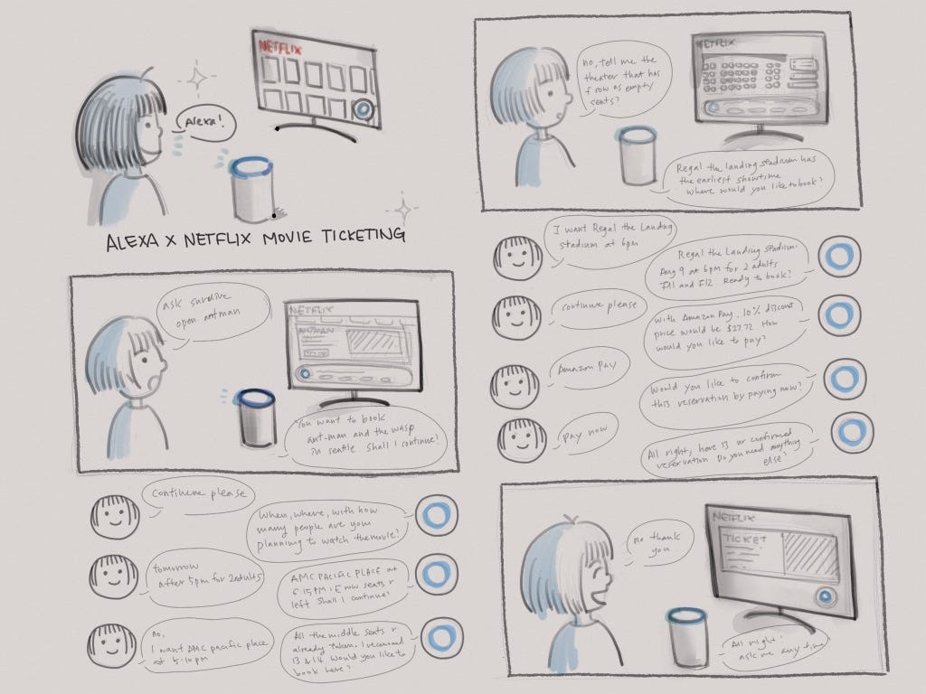 Creating a prototype of Alexa on the Web — a UX design challenge | by Min &  Suroline(CoCo) | UX Collective