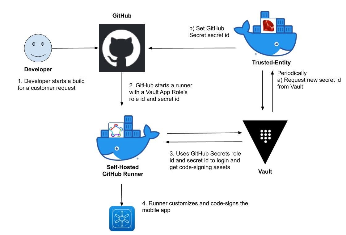 Introducing the Hashport SDK. The Hashport SDK allows dApps to…, by  hashport, Coinmonks