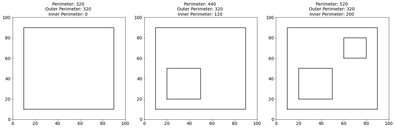 Perimeter of Polygons