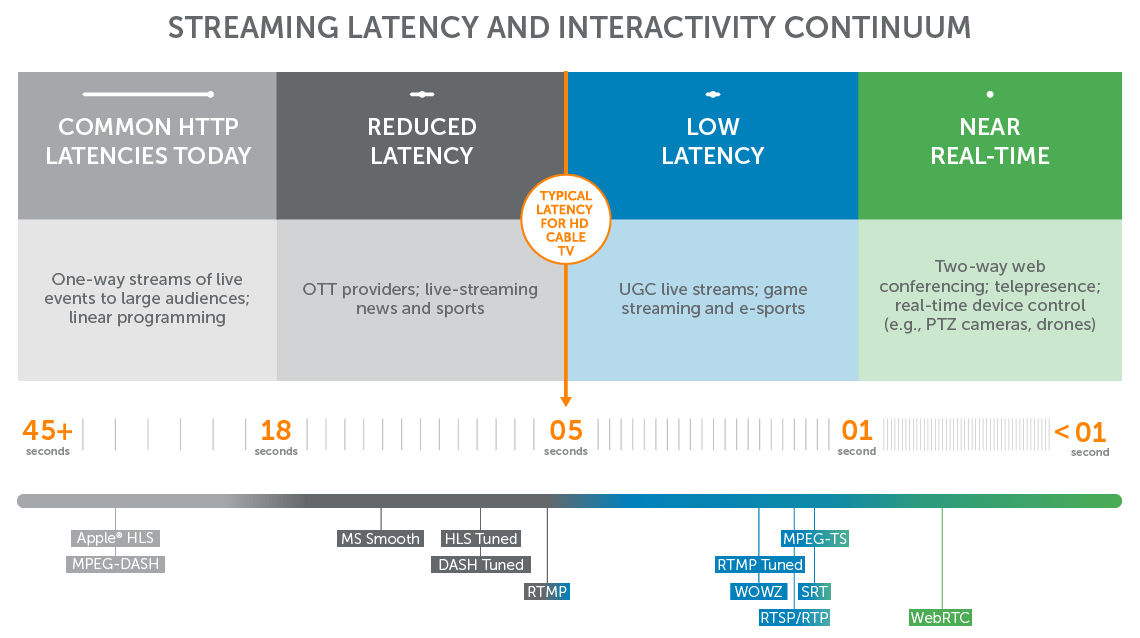 wowza streaming engine hls rails wowza streaming engine hls rails