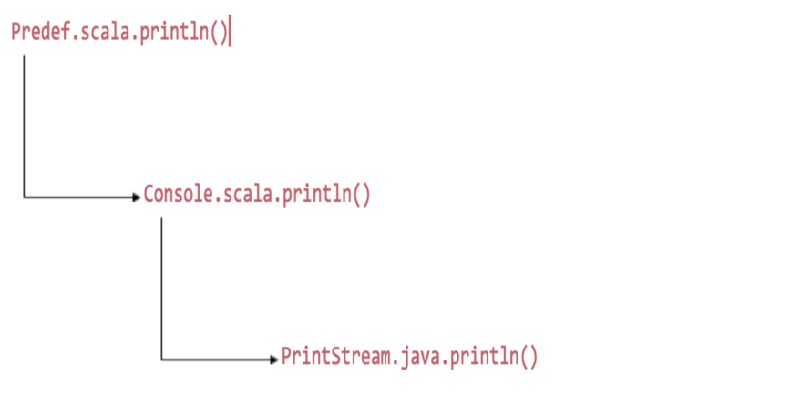 Scala Tutorials Part #1 — Getting Started with Scala | by Swati Khairnar |  Medium