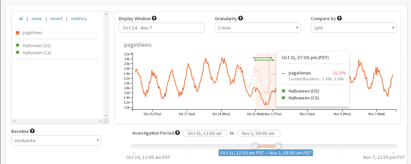 Building a culture around metrics and anomaly detection