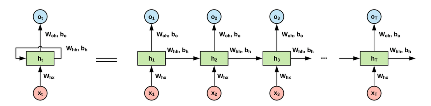 https://miro.medium.com/max/1400/0*xbGh7-PShfXX9OEv.png