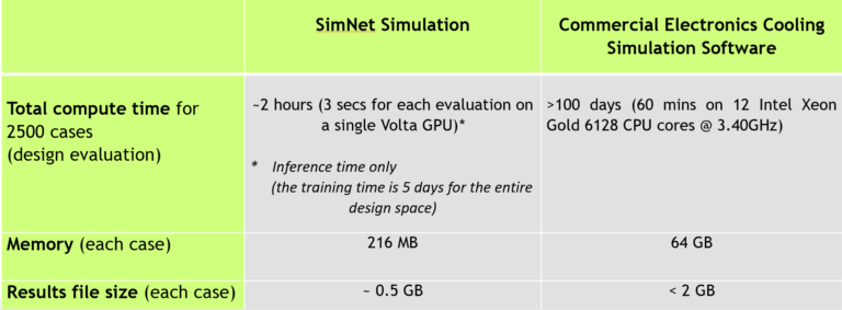 Nvidia Simnet の紹介 Nvidia の丹です この記事では 年 5 By Naruhiko Tan Nvidia Japan Medium