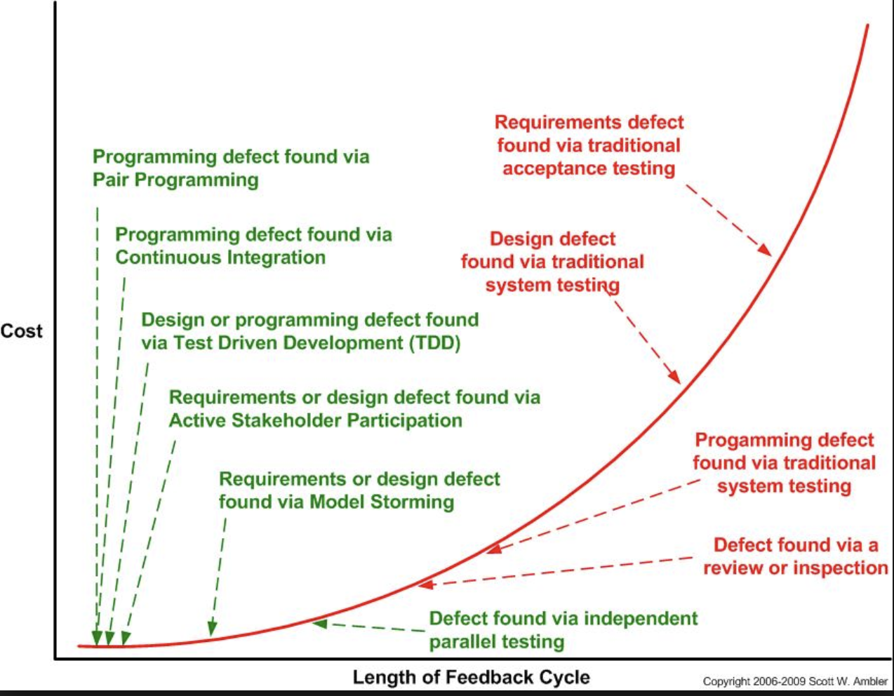 Why should you release software at a regular cadence? | by Q. | FAUN  Publication