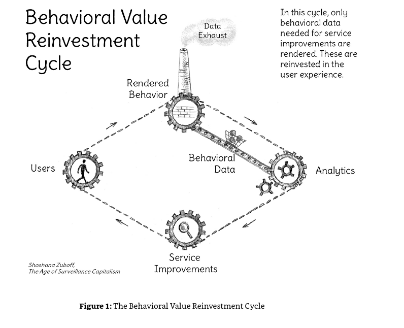 Rethinking the Behavioral Value Reinvestment Cycle — a Model That Helped  Google Succeed (and Fail) | by Memri | Medium