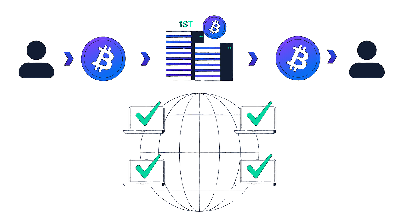 Bitcoin Mining, Explained