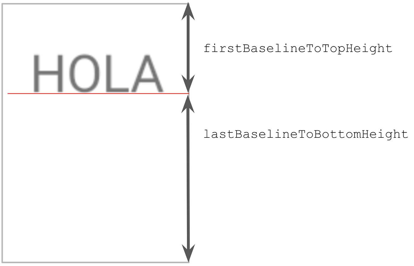 Visual representation of text in a container and showing firstBaselineToTopHeight (from the top height to text baseline) and lastBaselineToBottomHeight (from the text baseline to bottom line)