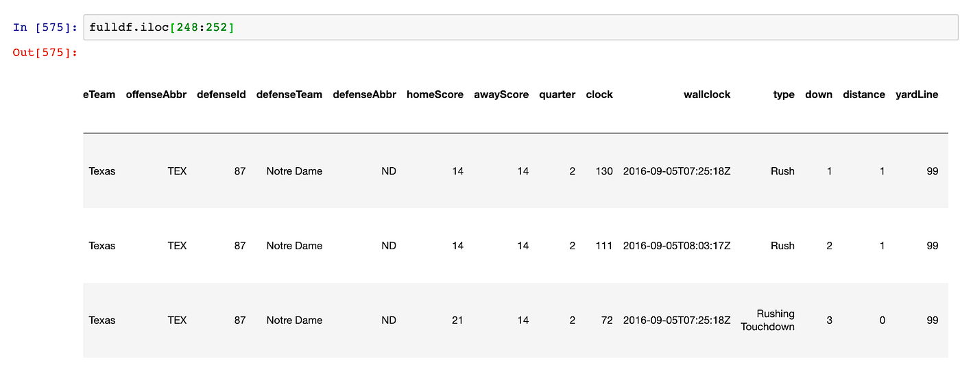 College Football Machine Learning by Nathan Wiatrek Medium