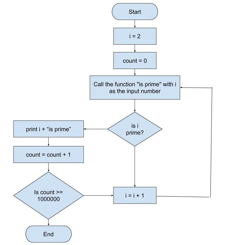 Python Can Be Fast Than C++. A trick that makes Python faster more ...