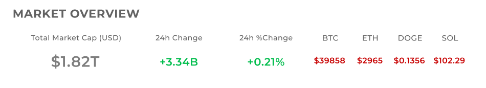 Yeed Token: Hacker a gagné 1 million de dollars mais a oublié de transférer le butin | Organisé CoinCodeCap #23 avril 2022 | par Coinmonks Team | Coinmons | avril 2022