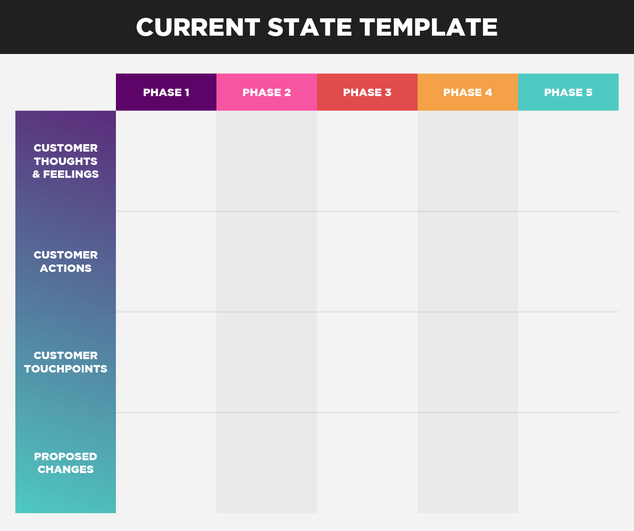 Current state customer journey map templates