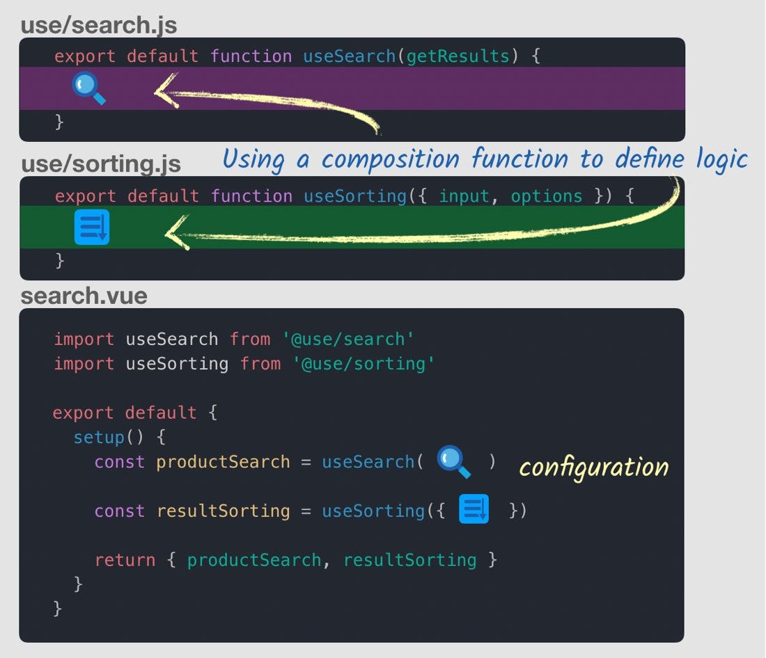 Why the Composition API. There’s been some confusion over the… | by ...