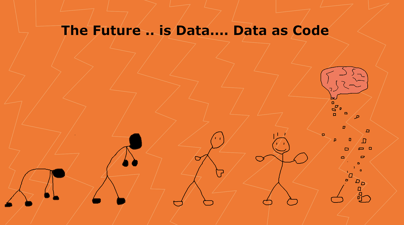 Data As Code Principles What It Is And Why Now By Sven Balnojan Towards Data Science