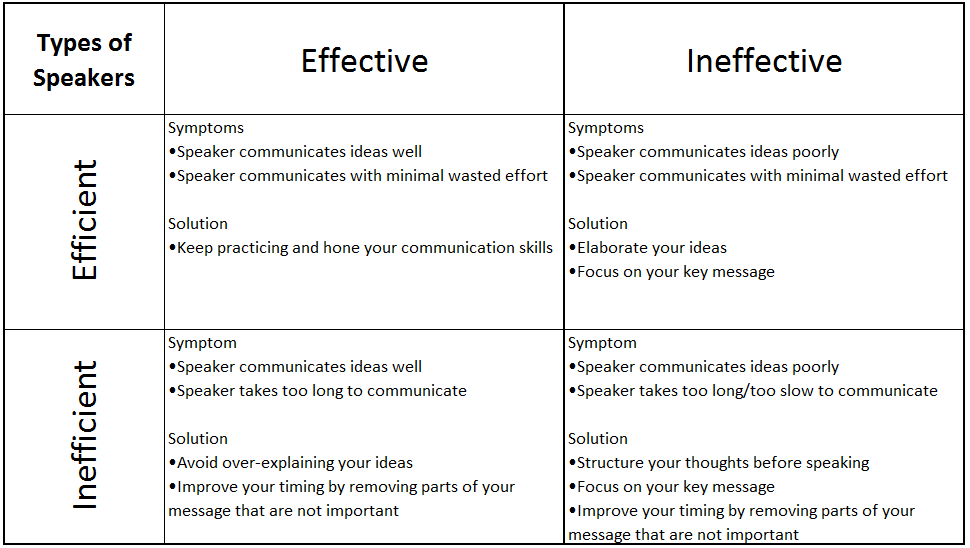 How to communicate effectively and efficiently by Azfan Jaffeer