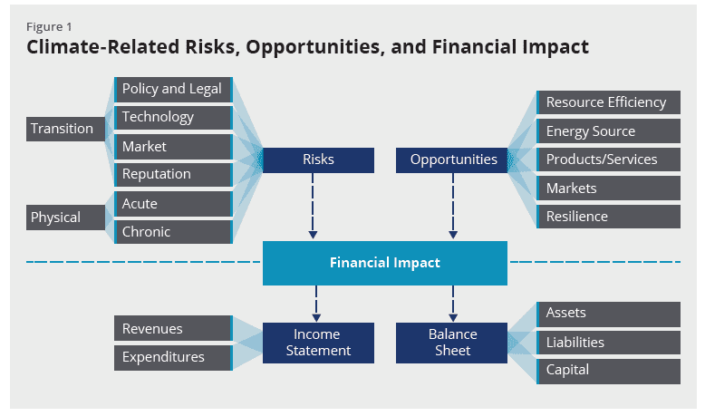 What’s Your Company’s Climate Risk? What Publicly Capitalized Companies ...