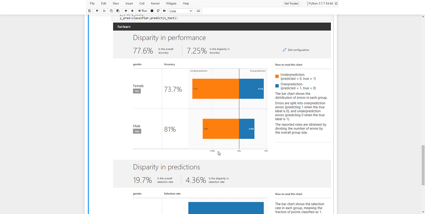 Fairlearn: The secret to teaching your models to play fair | by Willem ...