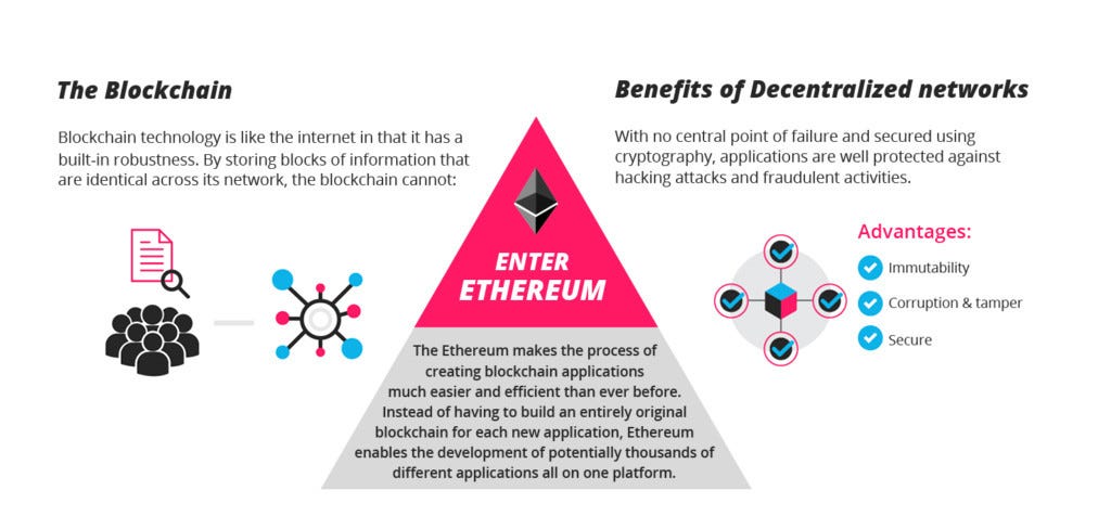 2 Ways of Ethereum Development. All that you need to know about the ...