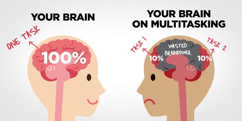 The Myth of Multitasking. Let's start with the facts… | by Gráinne Logue | Buckets Blog