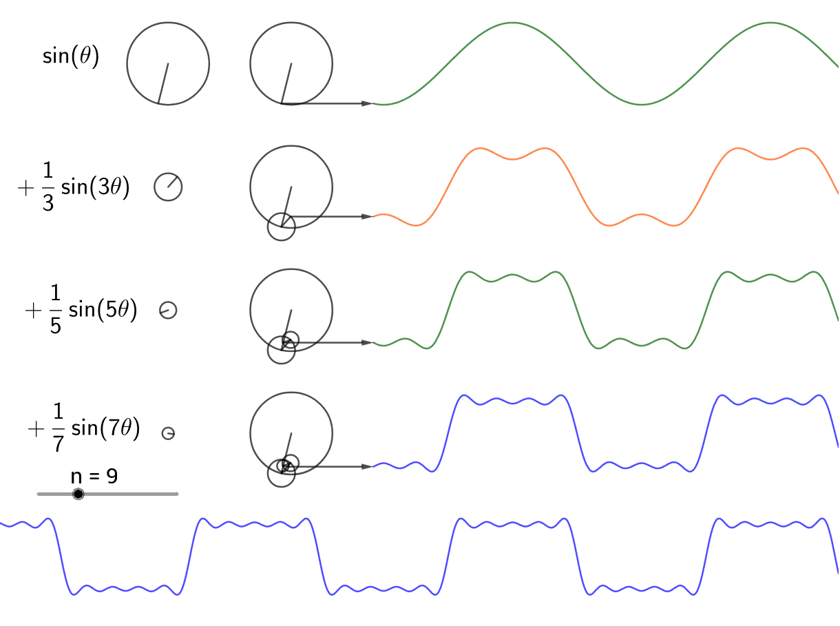 Noise Removal For A Better Fast Fourier Transformation | by Mertcan Coskun  | The Startup | Medium