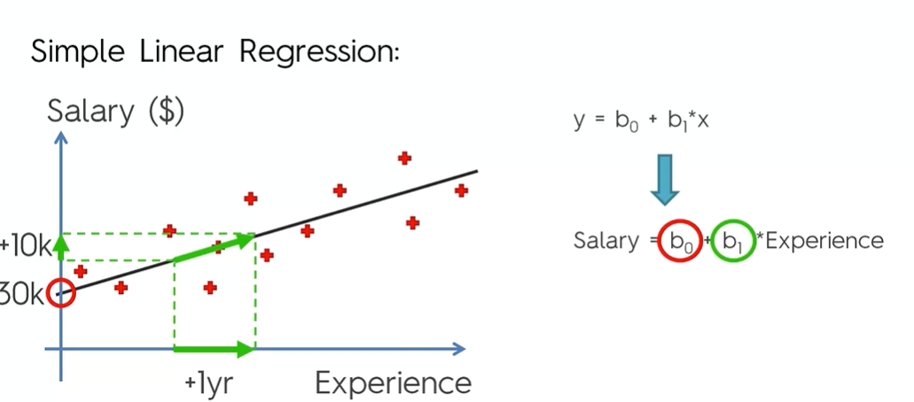 Linear Regression lab for dummies [in Python] | by Mahsa Mir | The ...