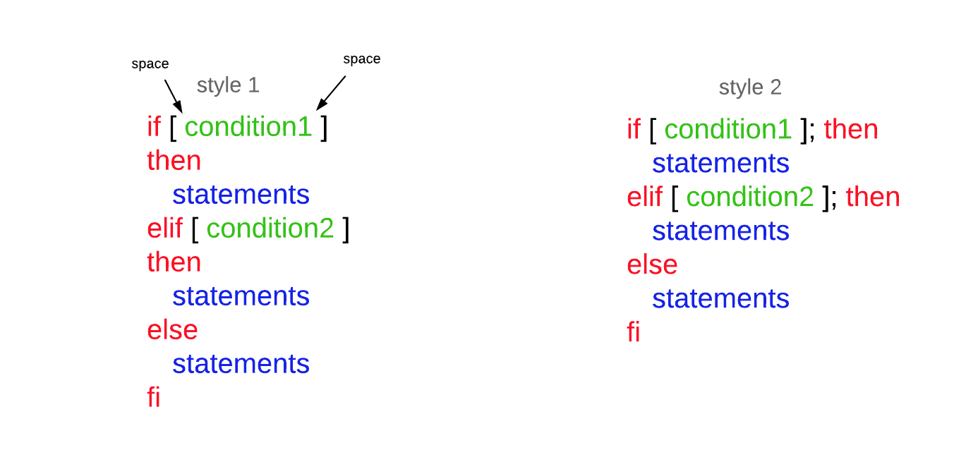 Bash Scripting Tutorial Part 4 Conditional If Statements By Saeed Mohajeryami Medium