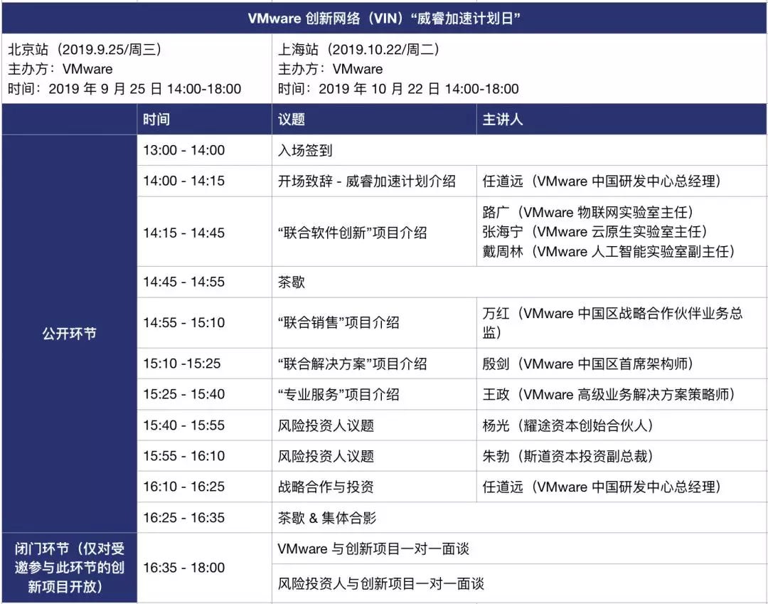 才云科技入选vmware 创新网络 威睿加速计划 在当下的中国 数字技术正被融入到企业的产品 服务与流程当中 以实现运营改善和服务 By 才云 科技