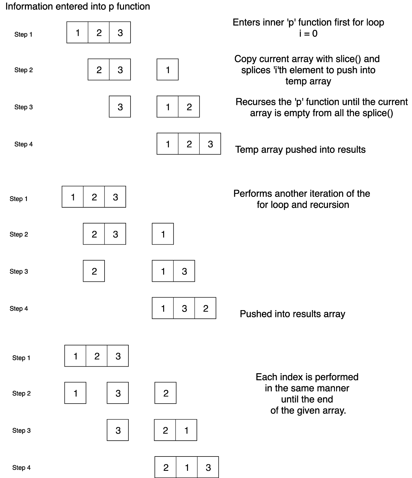 Visualizing Permutations