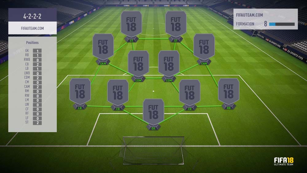 Which Is The Best Formation Fifa 18 Formations Guide For Fifa 18 Ultimate Team By Uebmaster Medium