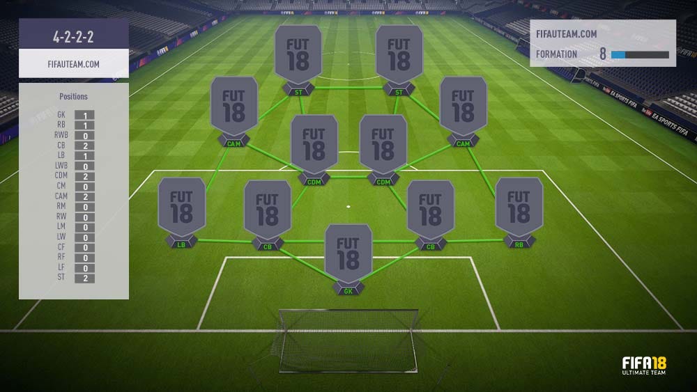 Which Is The Best Formation Fifa 18 Formations Guide For Fifa 18 Ultimate Team By Uebmaster Medium Which Is The Best Formation Fifa 18 Formations Guide For Fifa 18 Ultimate Team By Uebmaster Medium