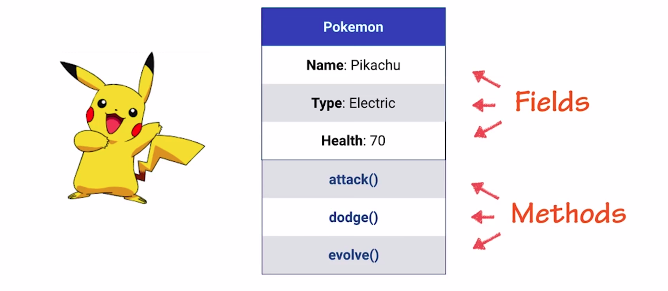 Javascript Classes Gotta Catch Em All By Lisa Law Coverwallet Engineering Medium