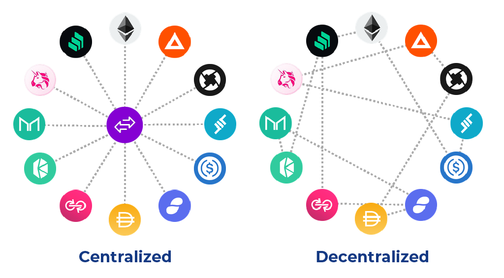 CryptoTypes : échanges et places de marché décentralisés (XCC-DXM) | de Xumit Capital | Coinmons | avril 2022