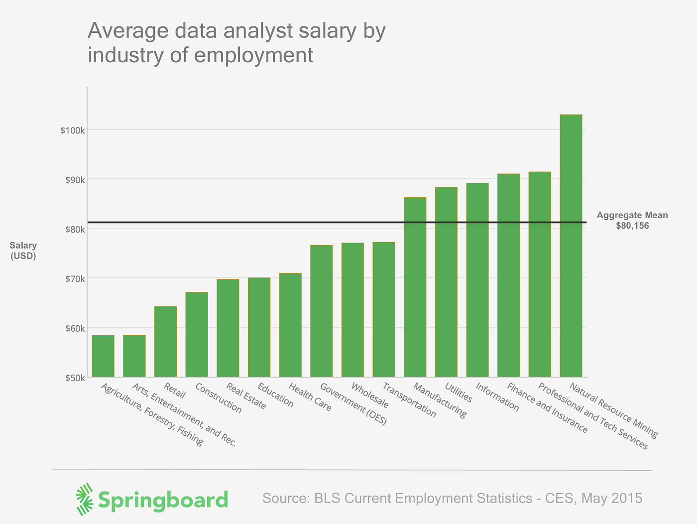 exploring-data-analyst-roles-introduction-by-dailypriyab-dam-data