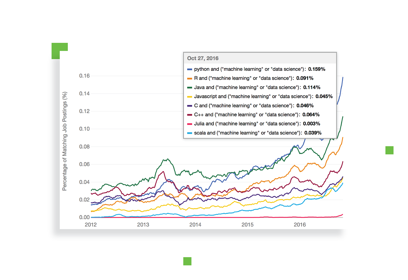 Why I Think Python is Perfect for Machine Learning and Artificial  Intelligence | by Andrew Luashchuk | Towards Data Science