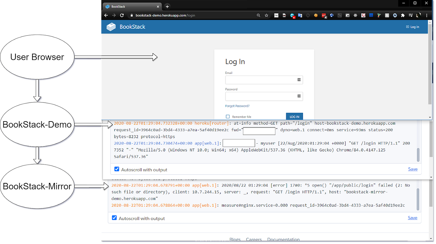 Using nginx to Customize Control of Your Hosted App | by Michael Bogan |  Better Programming