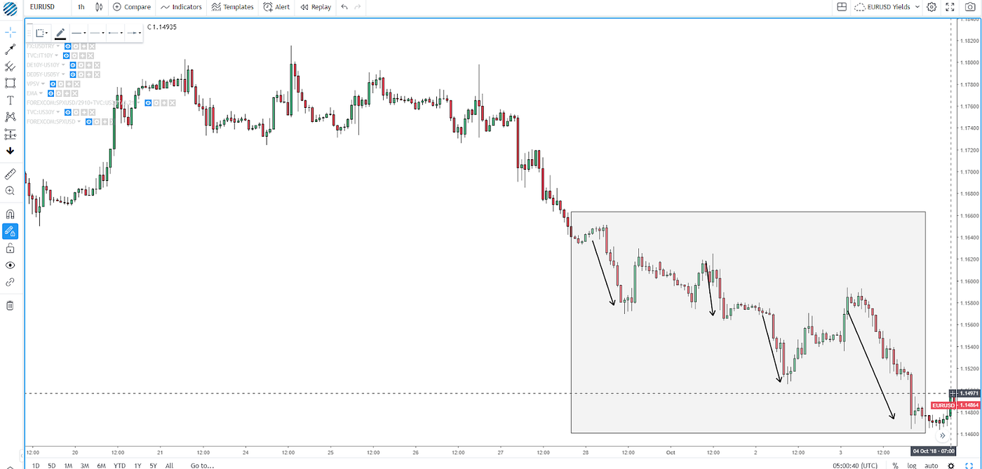 How To Read Market Structures In Forex Global Prime Forex Medium - 