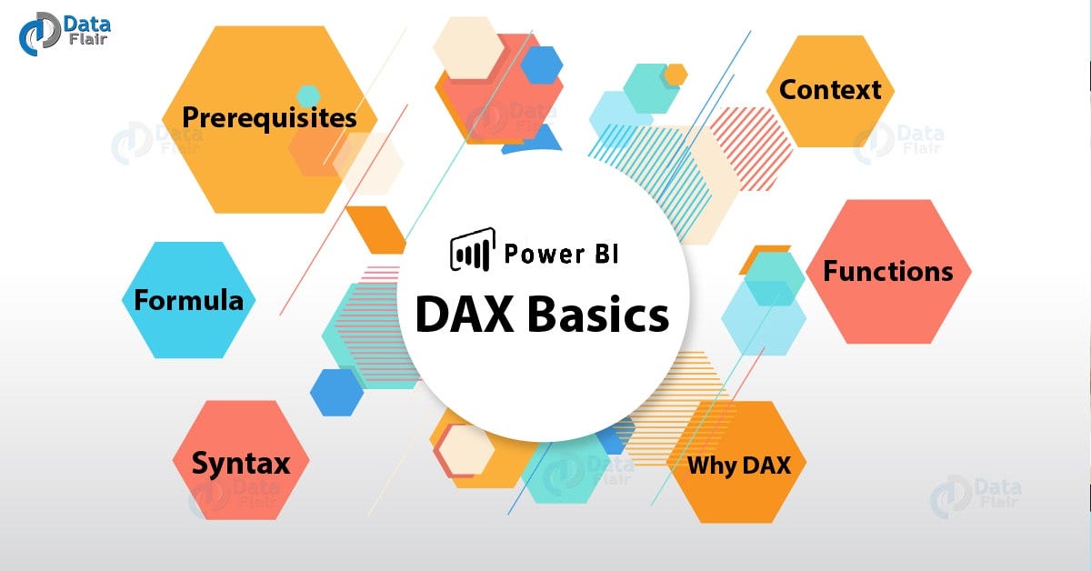 What Is Power BI DAX First Of All I Will Discuss The Term By