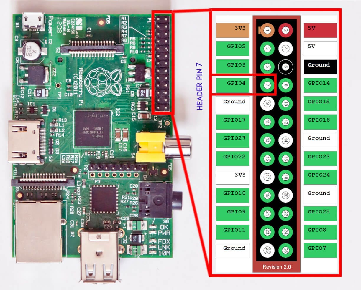 How to Build a Raspberry Pi Radio Transmitter | by Kevin John |  kevinjosephjohn | Medium