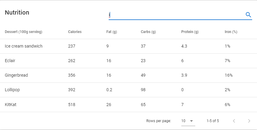 How to Create Data Tables with Vuetify | by Coding Beauty | JavaScript in  Plain English